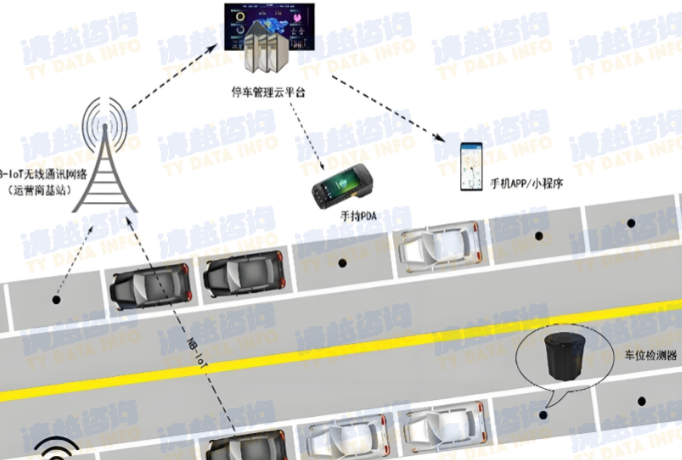 全球自动停车引导系统：市场规模稳步增长 2031年将接近113.7亿元